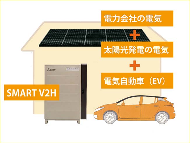 創建社が採用するスマートハウス