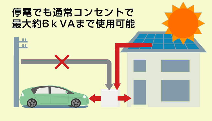 蓄電できるスマートハウス