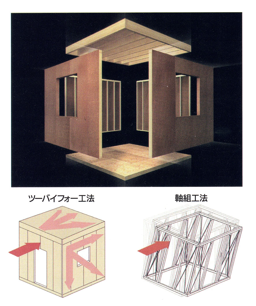 創建社のツーバイフォー工法