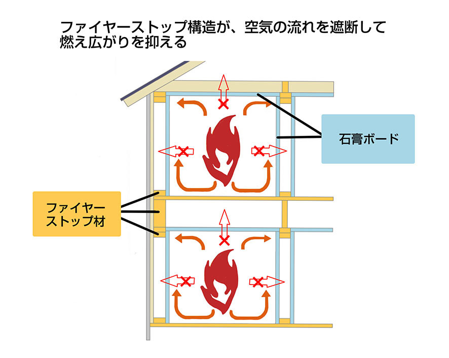 創建社のツーバイフォー工法