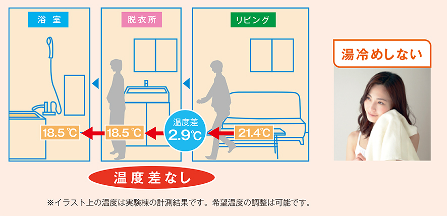 Z空調(全館空調)