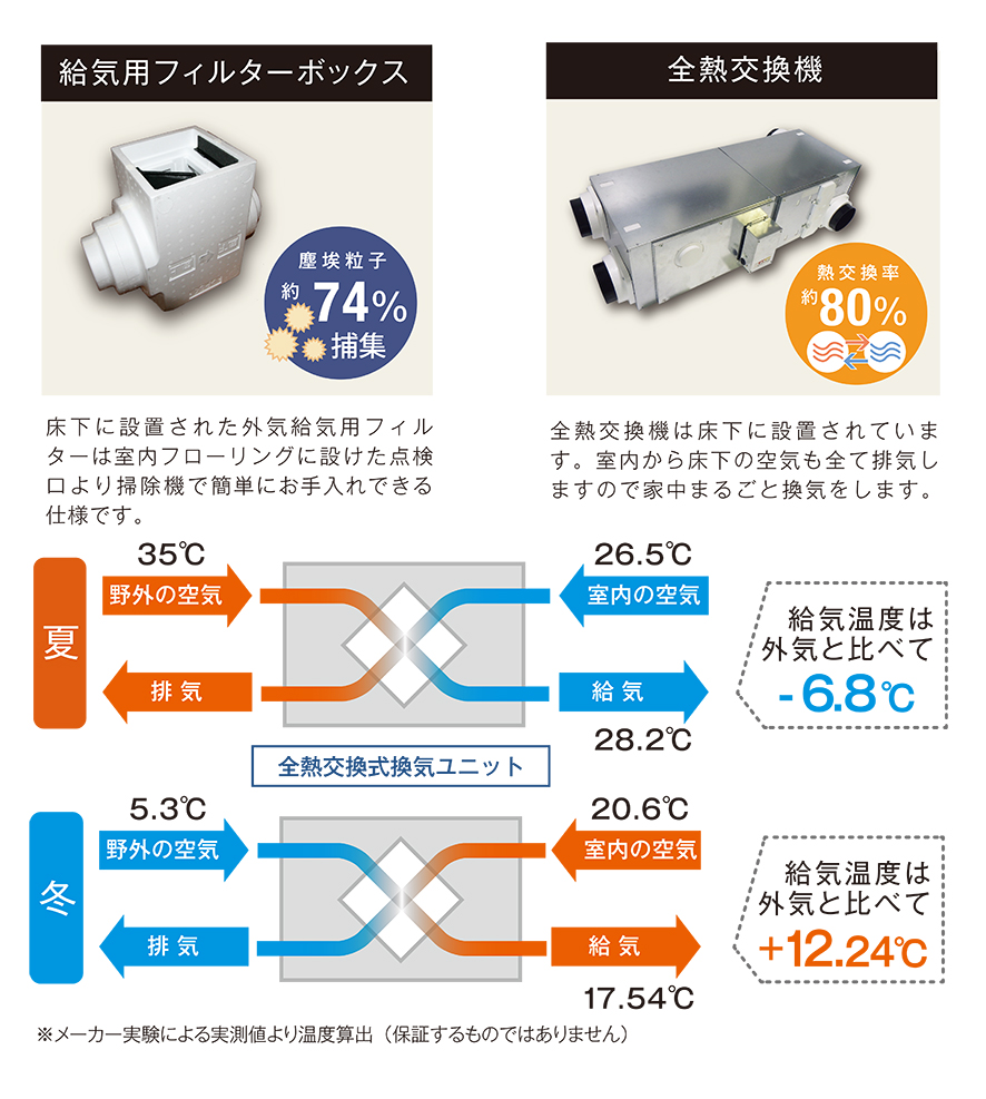 Z空調(全館空調)